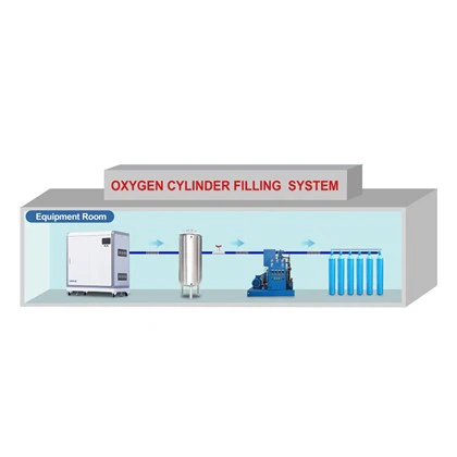 移動式酸素ボンベ充填システム 2000PSI コンプレッサーと 10 リットル酸素濃縮器